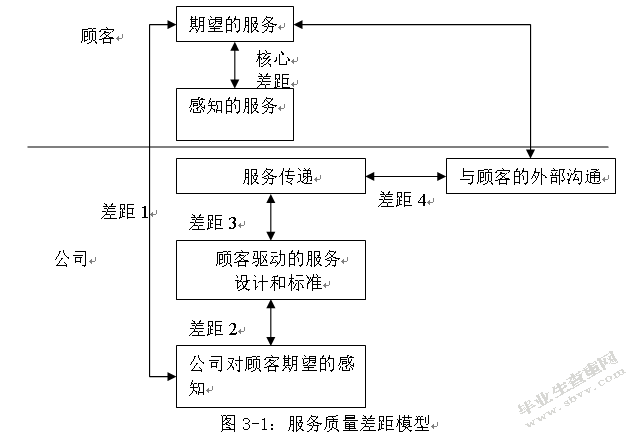 武汉欢乐谷服务营销研究.