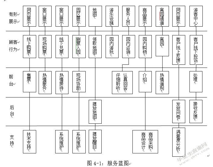 武汉欢乐谷服务营销研究.