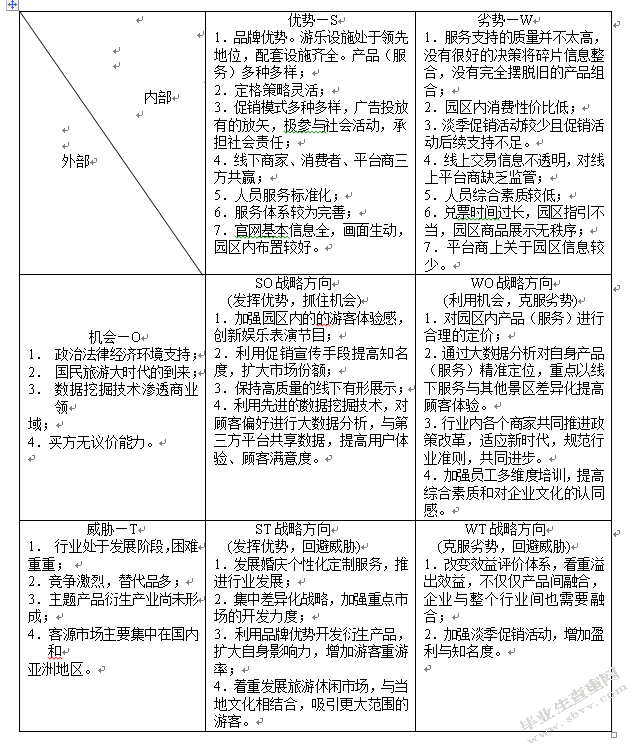 武汉欢乐谷服务营销研究.