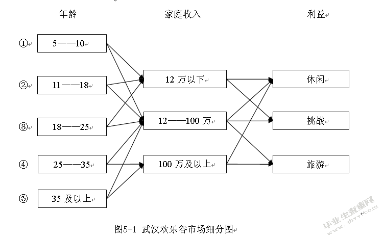 武汉欢乐谷服务营销研究.