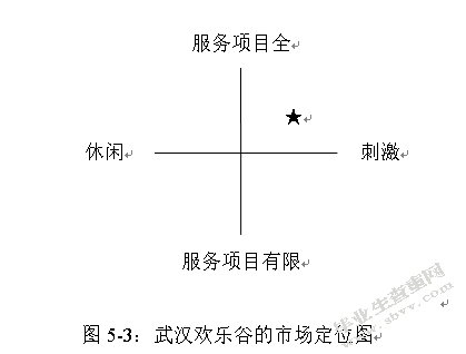 武汉欢乐谷服务营销研究.