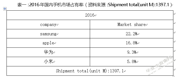 小米手机国内市场营销问题分析