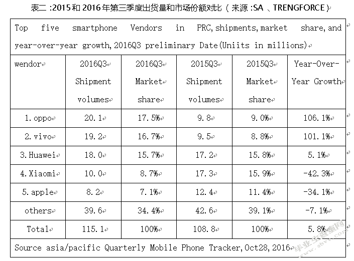 小米手机国内市场营销问题分析