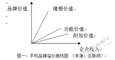 小米手机国内市场营销问题分析