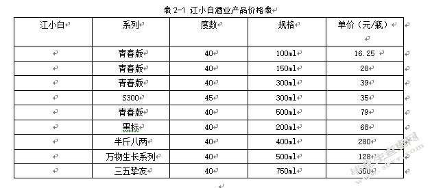 重庆江小白酒业有限公司品牌营销策略研究