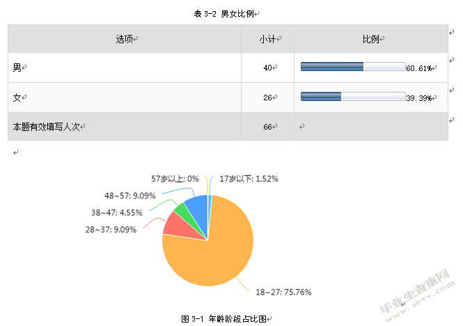 重庆江小白酒业有限公司品牌营销策略研究