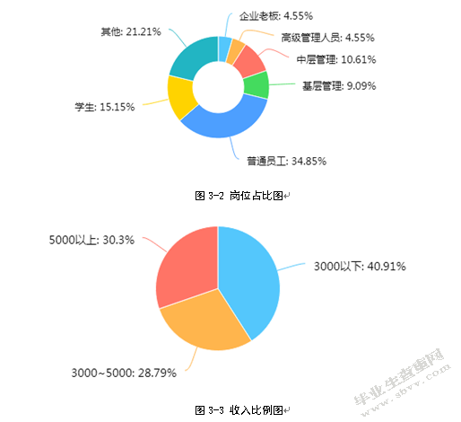 重庆江小白酒业有限公司品牌营销策略研究