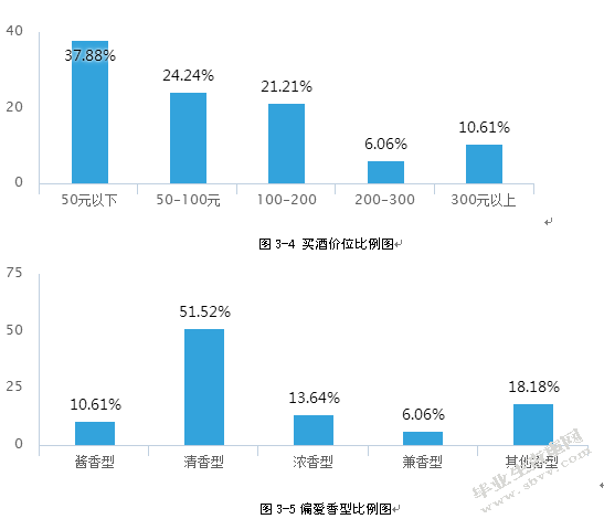 重庆江小白酒业有限公司品牌营销策略研究