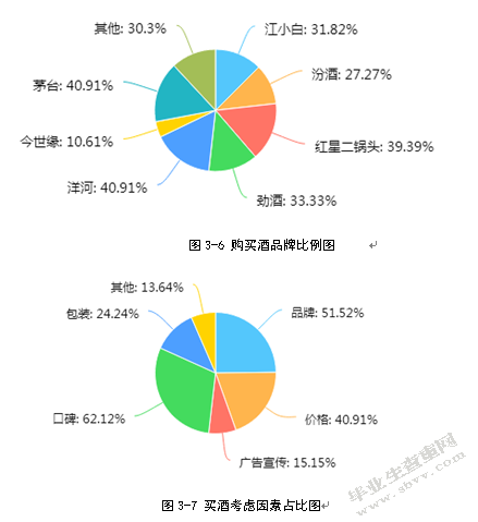 重庆江小白酒业有限公司品牌营销策略研究
