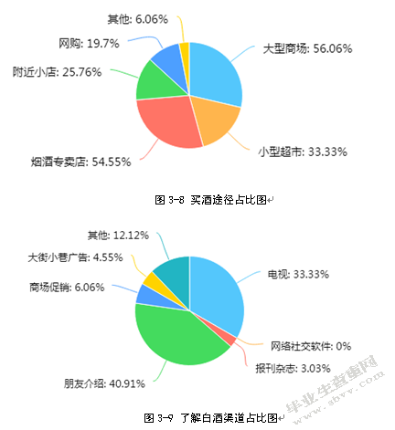 重庆江小白酒业有限公司品牌营销策略研究