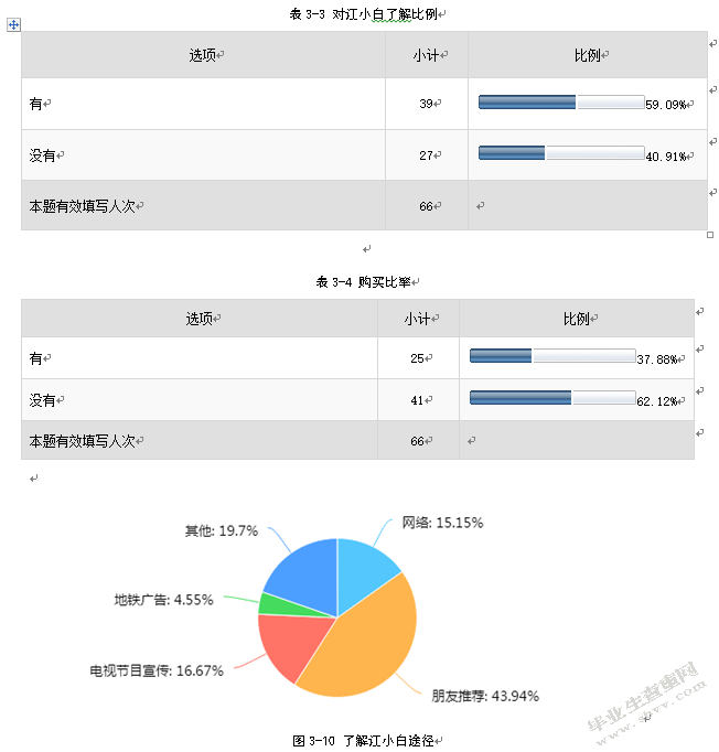 重庆江小白酒业有限公司品牌营销策略研究