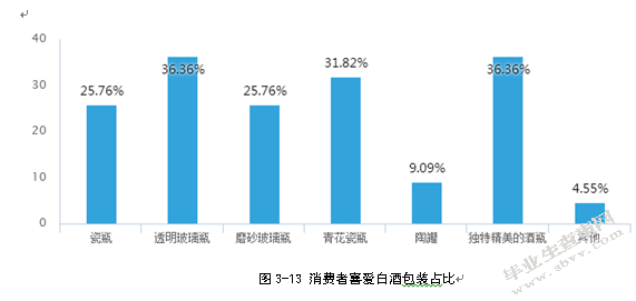 重庆江小白酒业有限公司品牌营销策略研究