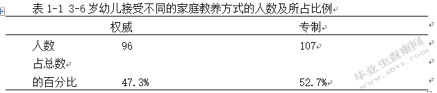 家庭教育对幼儿情感表达能力的影响探析
