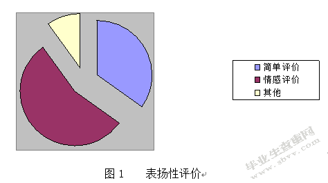 课堂评价在小学教育激励管理中的应用研究