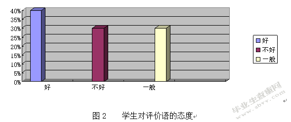 课堂评价在小学教育激励管理中的应用研究