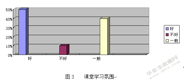 课堂评价在小学教育激励管理中的应用研究