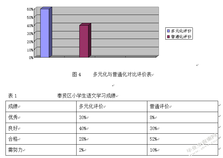课堂评价在小学教育激励管理中的应用研究