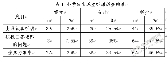 小学新生入学适应存在的问题及教育对策 ——以徐州市某小学为例