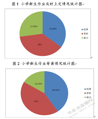 小学新生入学适应存在的问题及教育对策 ——以徐州市某小学为例