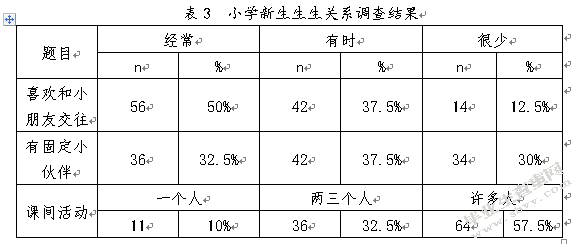小学新生入学适应存在的问题及教育对策 ——以徐州市某小学为例