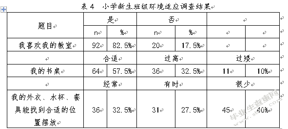 小学新生入学适应存在的问题及教育对策 ——以徐州市某小学为例