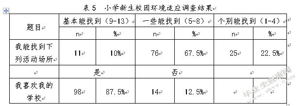 小学新生入学适应存在的问题及教育对策 ——以徐州市某小学为例