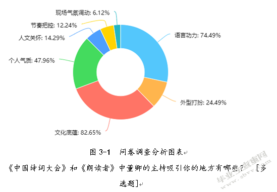 论主持人在名牌节目形成中的地位和作用——以董卿为例