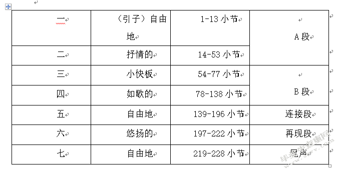 古筝曲《西部主题畅想曲》的演奏特点
