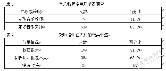 河南省巩义市农村中小学音乐教育现状调查报告
