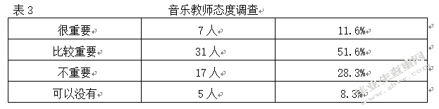 河南省巩义市农村中小学音乐教育现状调查报告