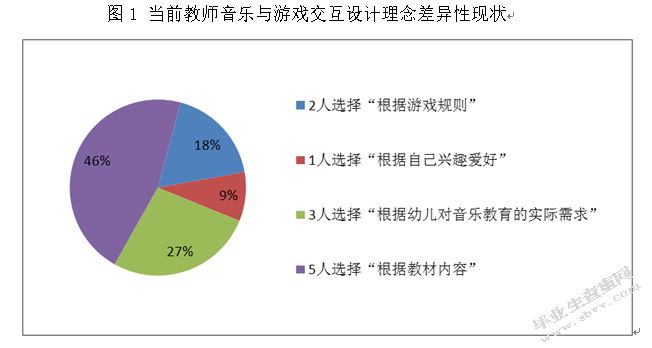 幼儿音乐教育中音乐与游戏交互作用研究