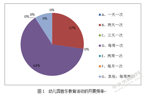 幼儿园音乐教育的现状与改善策略