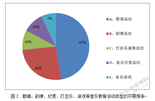 幼儿园音乐教育的现状与改善策略