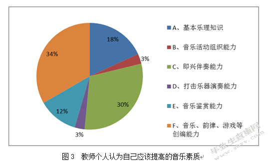 幼儿园音乐教育的现状与改善策略