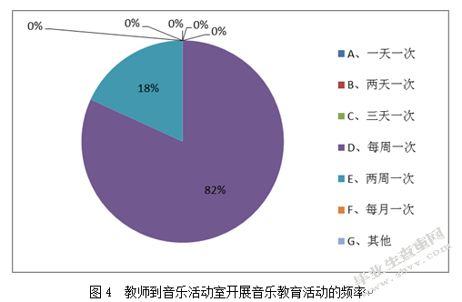 幼儿园音乐教育的现状与改善策略