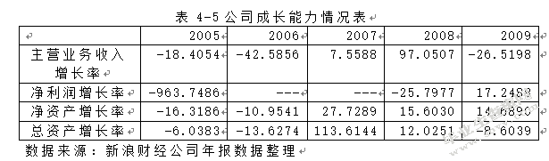 对ST宜地债务重组的案例分析