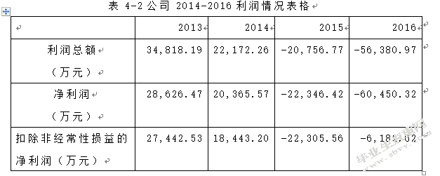 对ST宜地债务重组的案例分析