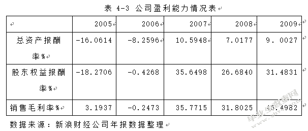 对ST宜地债务重组的案例分析