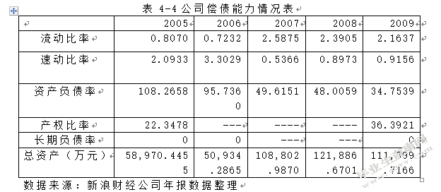 对ST宜地债务重组的案例分析