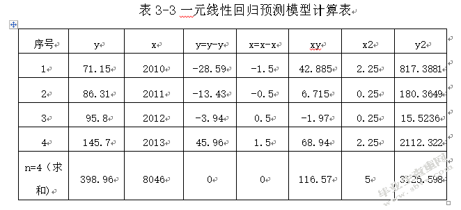 淮安市物流业发展战略分析