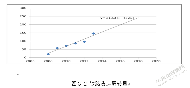 淮安市物流业发展战略分析