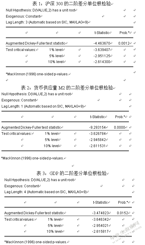 货币政策对股市的影响研究