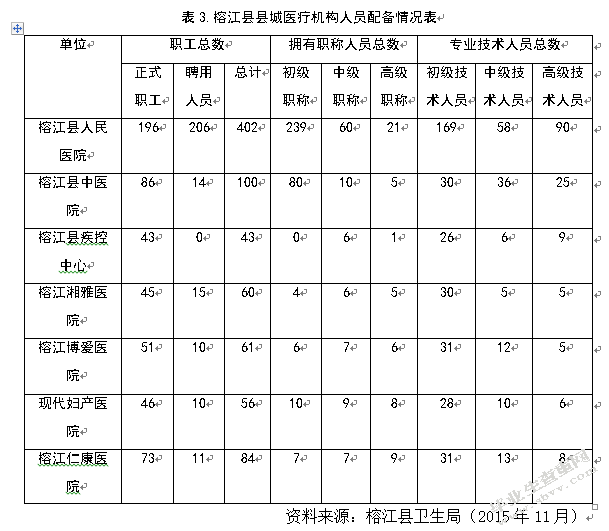 基本公共卫生服务均等化的对策研究——以贵州省榕江县为例