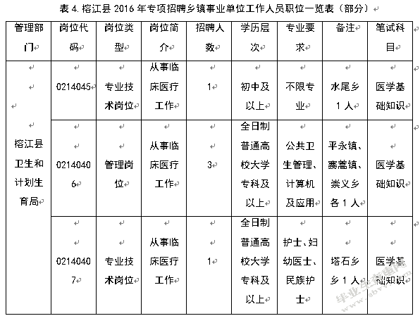 基本公共卫生服务均等化的对策研究——以贵州省榕江县为例