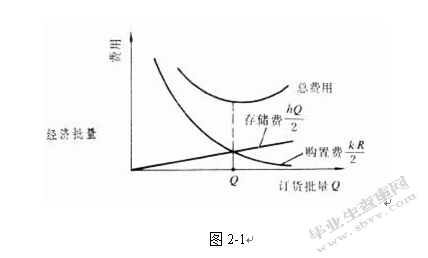 家乐福公司库存管理存在的问题及对策研究