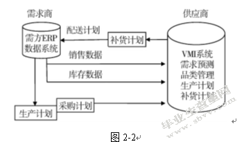 家乐福公司库存管理存在的问题及对策研究