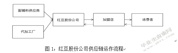 江苏红豆实业股份有限公司男装库存管理优化研究