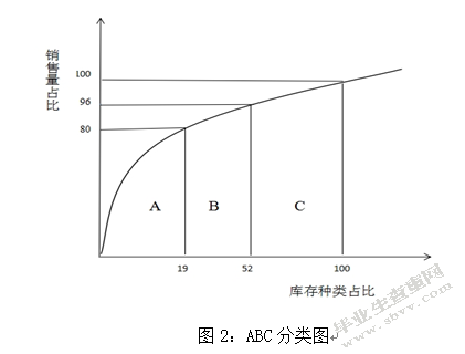 江苏红豆实业股份有限公司男装库存管理优化研究