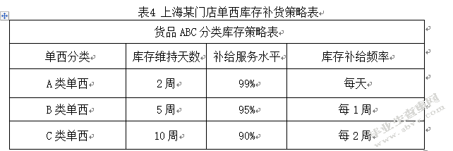 江苏红豆实业股份有限公司男装库存管理优化研究