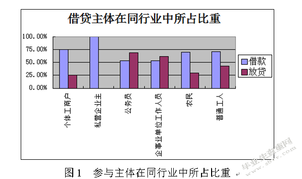 连云港民间借贷问题研究